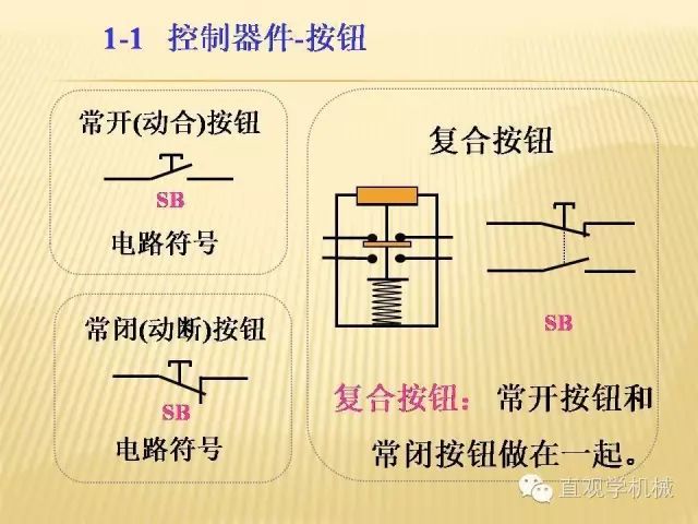 中壓開(kāi)關(guān)柜高清3D動(dòng)畫(huà)分析，控制原理PPT！