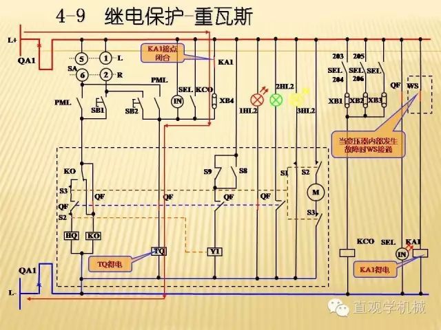 中壓開(kāi)關(guān)柜高清3D動(dòng)畫(huà)分析，控制原理PPT！