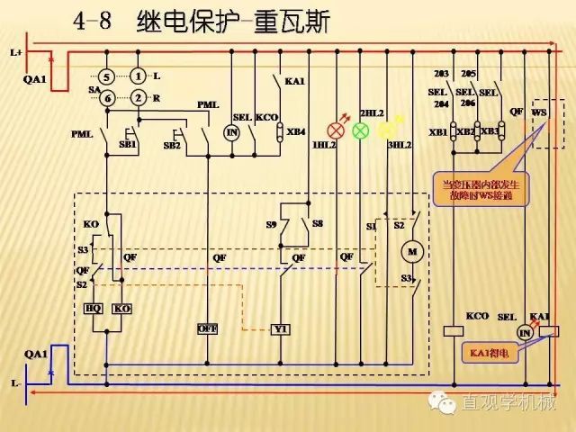 中壓開(kāi)關(guān)柜高清3D動(dòng)畫(huà)分析，控制原理PPT！
