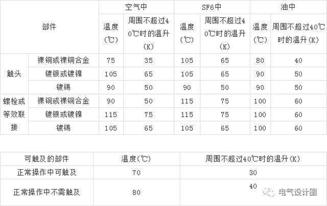 10kV高壓開關(guān)柜設(shè)計(jì)應(yīng)注意什么？你知道這六點(diǎn)嗎？