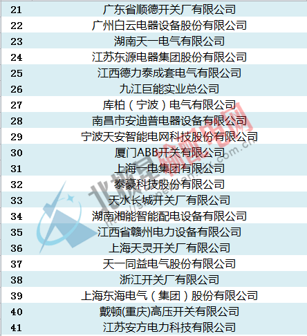 中標(biāo):國(guó)家電網(wǎng)2016年開(kāi)關(guān)柜，環(huán)網(wǎng)柜最新中標(biāo)企業(yè)匯總