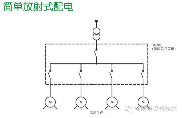 看過(guò)ABB的培訓(xùn)后，讓我們來(lái)比較一下施耐德的開關(guān)柜培訓(xùn)。