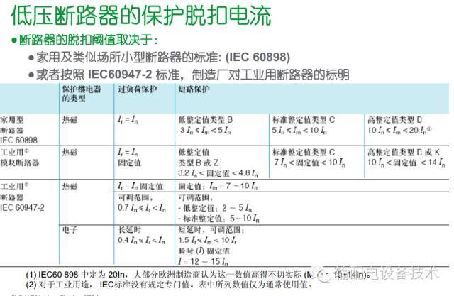 看過(guò)ABB的培訓(xùn)后，讓我們來(lái)比較一下施耐德的開關(guān)柜培訓(xùn)。
