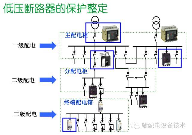 看過(guò)ABB的培訓(xùn)后，讓我們來(lái)比較一下施耐德的開關(guān)柜培訓(xùn)。
