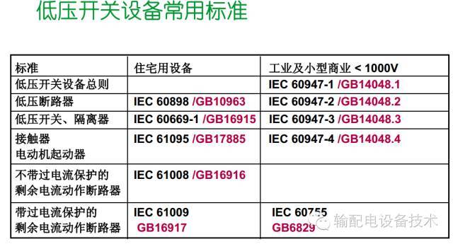 看過(guò)ABB的培訓(xùn)后，讓我們來(lái)比較一下施耐德的開關(guān)柜培訓(xùn)。