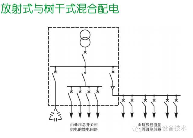 看過(guò)ABB的培訓(xùn)后，讓我們來(lái)比較一下施耐德的開關(guān)柜培訓(xùn)。