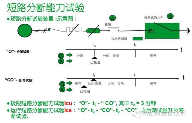看過(guò)ABB的培訓(xùn)后，讓我們來(lái)比較一下施耐德的開關(guān)柜培訓(xùn)。