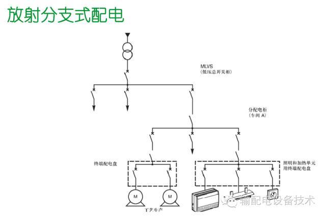 看過(guò)ABB的培訓(xùn)后，讓我們來(lái)比較一下施耐德的開關(guān)柜培訓(xùn)。