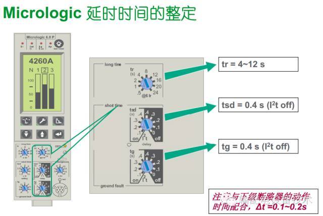 看過(guò)ABB的培訓(xùn)后，讓我們來(lái)比較一下施耐德的開關(guān)柜培訓(xùn)。