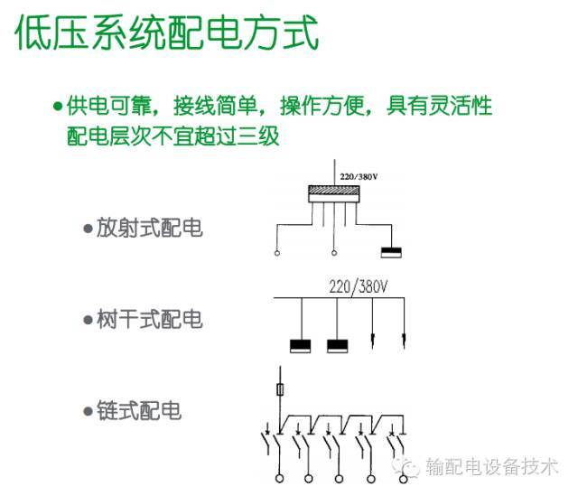 看過(guò)ABB的培訓(xùn)后，讓我們來(lái)比較一下施耐德的開關(guān)柜培訓(xùn)。