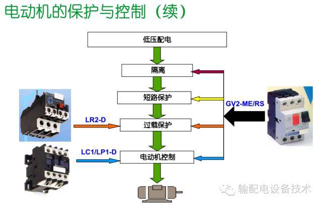 看過(guò)ABB的培訓(xùn)后，讓我們來(lái)比較一下施耐德的開關(guān)柜培訓(xùn)。