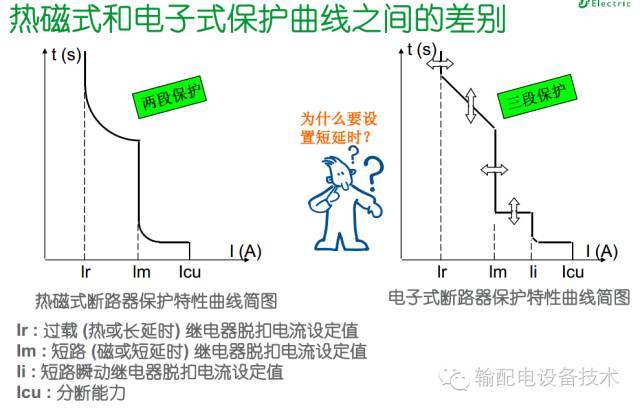 看過(guò)ABB的培訓(xùn)后，讓我們來(lái)比較一下施耐德的開關(guān)柜培訓(xùn)。