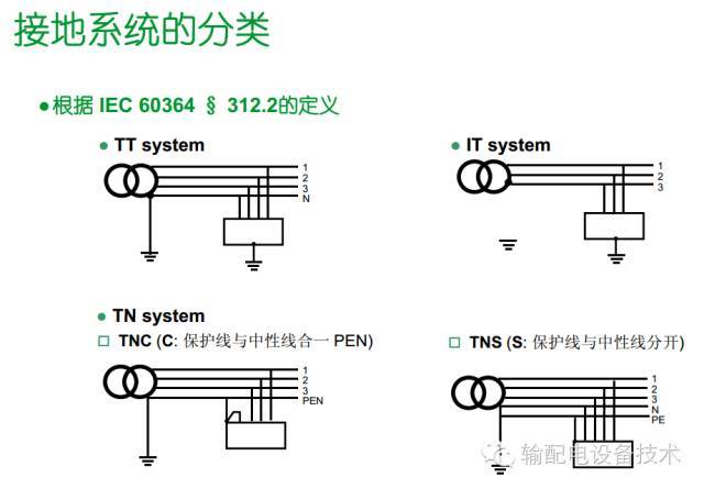看過(guò)ABB的培訓(xùn)后，讓我們來(lái)比較一下施耐德的開關(guān)柜培訓(xùn)。