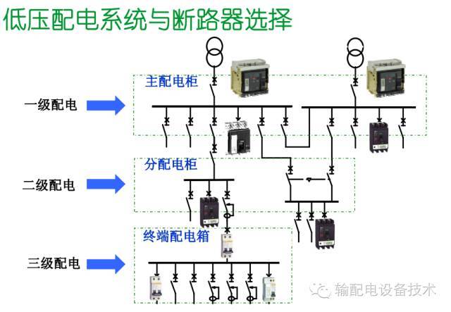 看過(guò)ABB的培訓(xùn)后，讓我們來(lái)比較一下施耐德的開關(guān)柜培訓(xùn)。