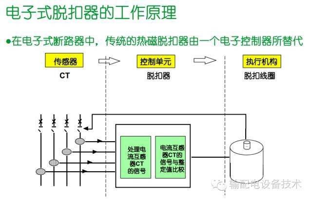 看過(guò)ABB的培訓(xùn)后，讓我們來(lái)比較一下施耐德的開關(guān)柜培訓(xùn)。