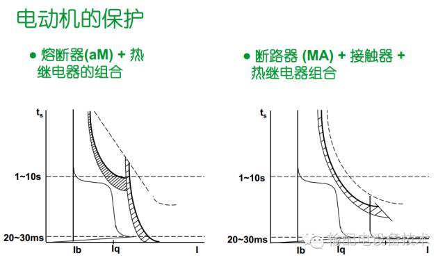 看過(guò)ABB的培訓(xùn)后，讓我們來(lái)比較一下施耐德的開關(guān)柜培訓(xùn)。