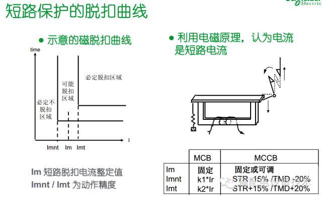 看過(guò)ABB的培訓(xùn)后，讓我們來(lái)比較一下施耐德的開關(guān)柜培訓(xùn)。