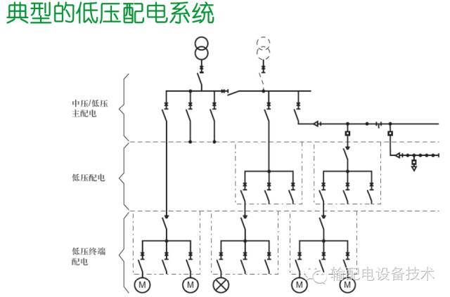 看過(guò)ABB的培訓(xùn)后，讓我們來(lái)比較一下施耐德的開關(guān)柜培訓(xùn)。