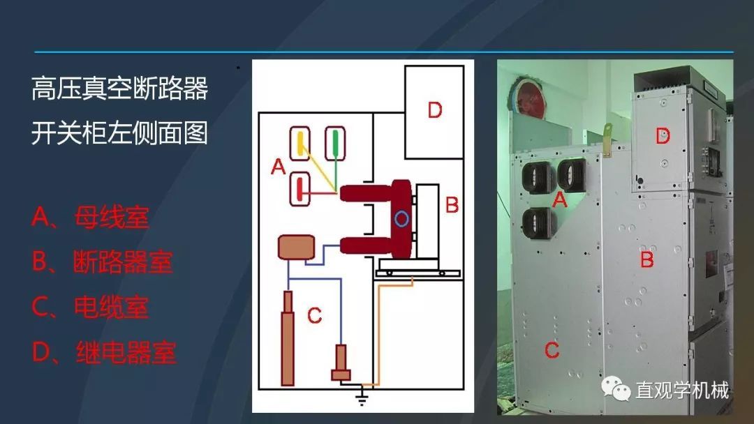 中國工業(yè)控制|高電壓開關(guān)柜培訓(xùn)課件，68頁ppt，有圖片和圖片，拿走吧！