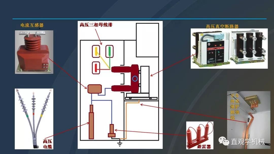 中國工業(yè)控制|高電壓開關(guān)柜培訓(xùn)課件，68頁ppt，有圖片和圖片，拿走吧！