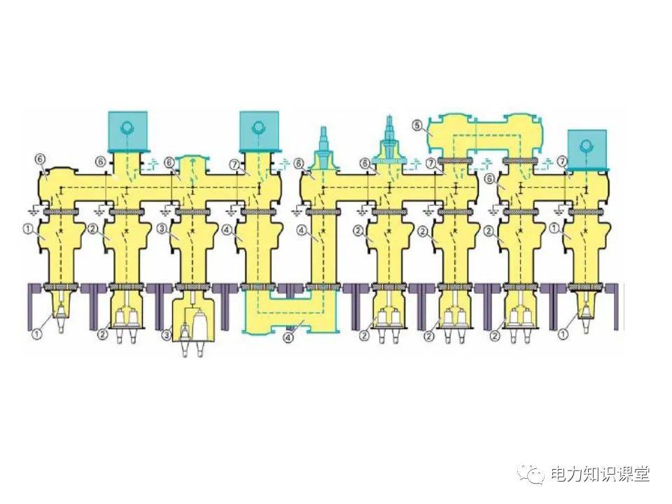 知識擴展|高壓開關(guān)柜系統(tǒng)培訓(xùn)