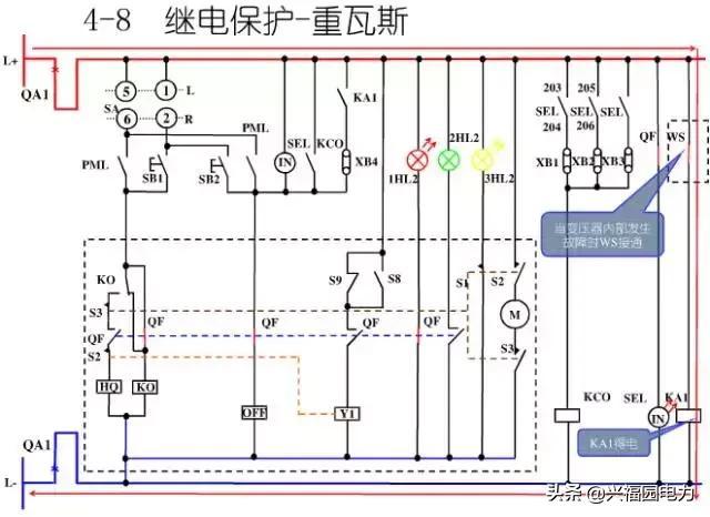 10KV開關(guān)柜控制和保護(hù)動(dòng)作原理，超美的圖形解決方案