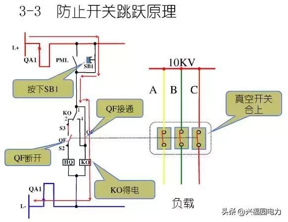 10KV開關(guān)柜控制和保護(hù)動(dòng)作原理，超美的圖形解決方案