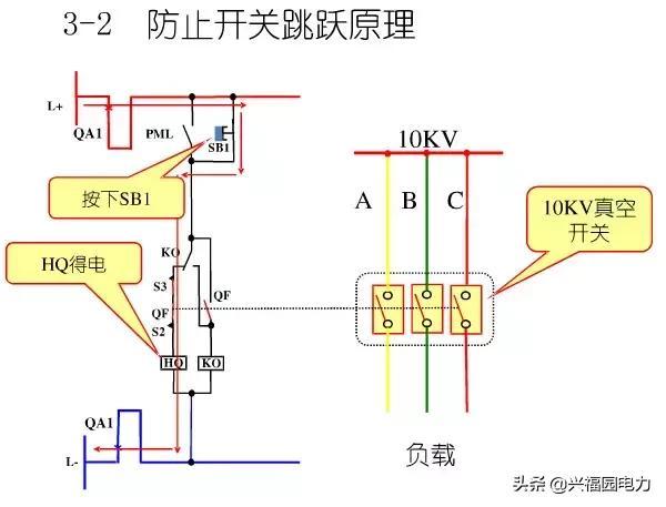 10KV開關(guān)柜控制和保護(hù)動(dòng)作原理，超美的圖形解決方案