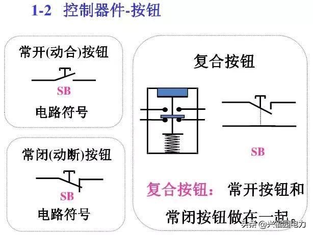 10KV開關(guān)柜控制和保護(hù)動(dòng)作原理，超美的圖形解決方案