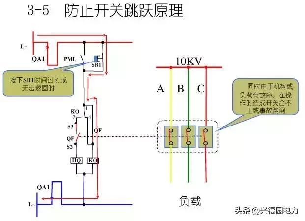 10KV開關(guān)柜控制和保護(hù)動(dòng)作原理，超美的圖形解決方案