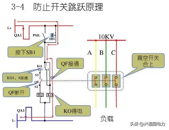 10KV開關(guān)柜控制和保護(hù)動(dòng)作原理，超美的圖形解決方案