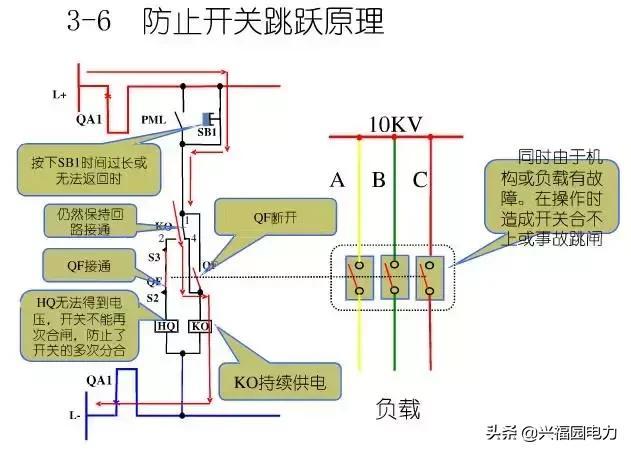 10KV開關(guān)柜控制和保護(hù)動(dòng)作原理，超美的圖形解決方案