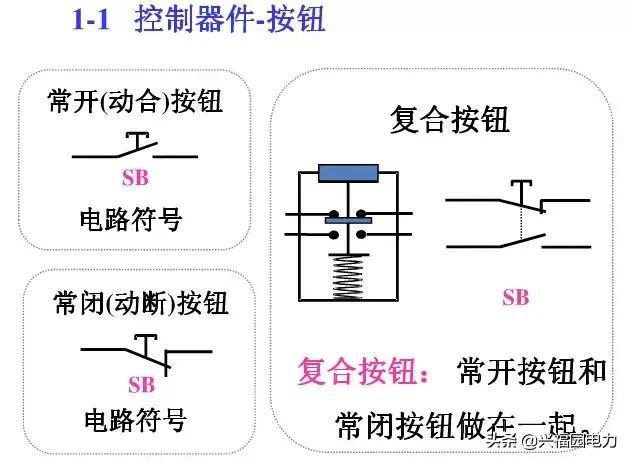 10KV開關(guān)柜控制和保護(hù)動(dòng)作原理，超美的圖形解決方案