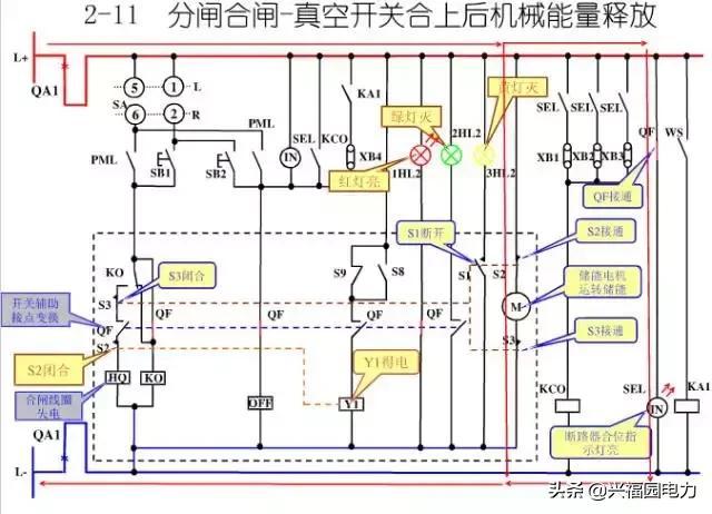 10KV開關(guān)柜控制和保護(hù)動(dòng)作原理，超美的圖形解決方案
