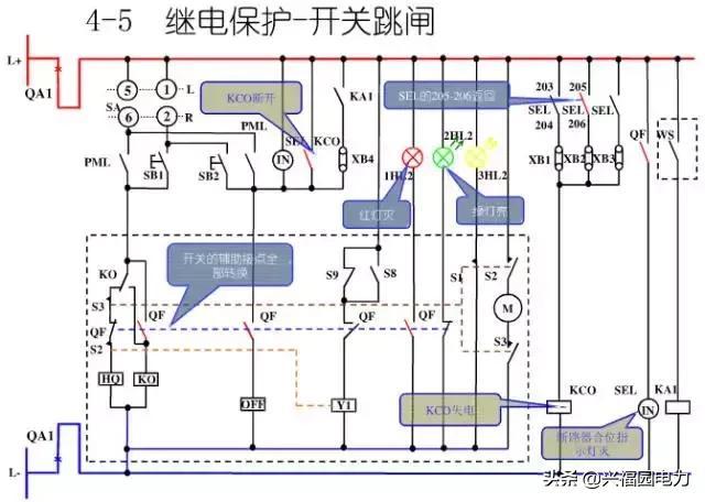 10KV開關(guān)柜控制和保護(hù)動(dòng)作原理，超美的圖形解決方案