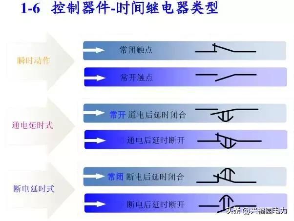 10KV開關(guān)柜控制和保護(hù)動(dòng)作原理，超美的圖形解決方案