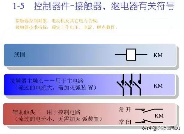 10KV開關(guān)柜控制和保護(hù)動(dòng)作原理，超美的圖形解決方案