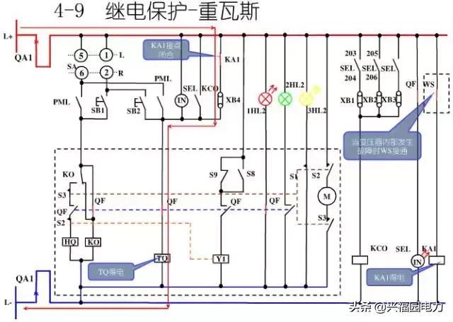 10KV開關(guān)柜控制和保護(hù)動(dòng)作原理，超美的圖形解決方案