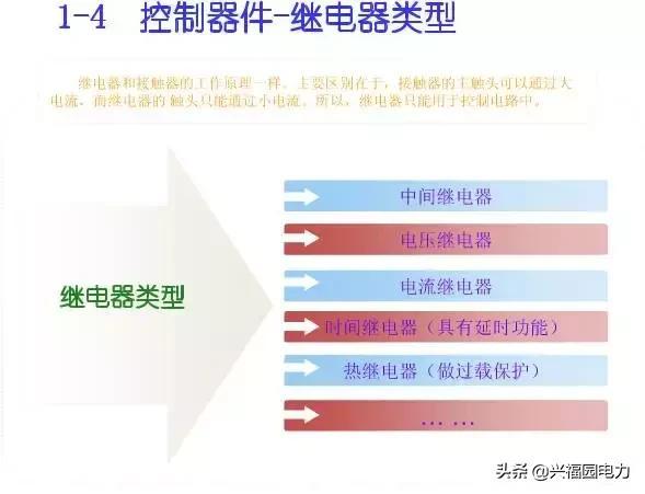 10KV開關(guān)柜控制和保護(hù)動(dòng)作原理，超美的圖形解決方案