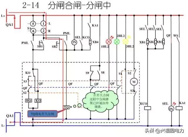 10KV開關(guān)柜控制和保護(hù)動(dòng)作原理，超美的圖形解決方案