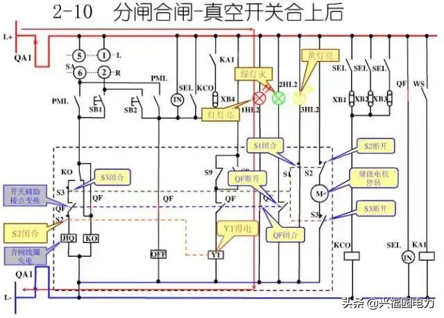 10KV開關(guān)柜控制和保護(hù)動(dòng)作原理，超美的圖形解決方案