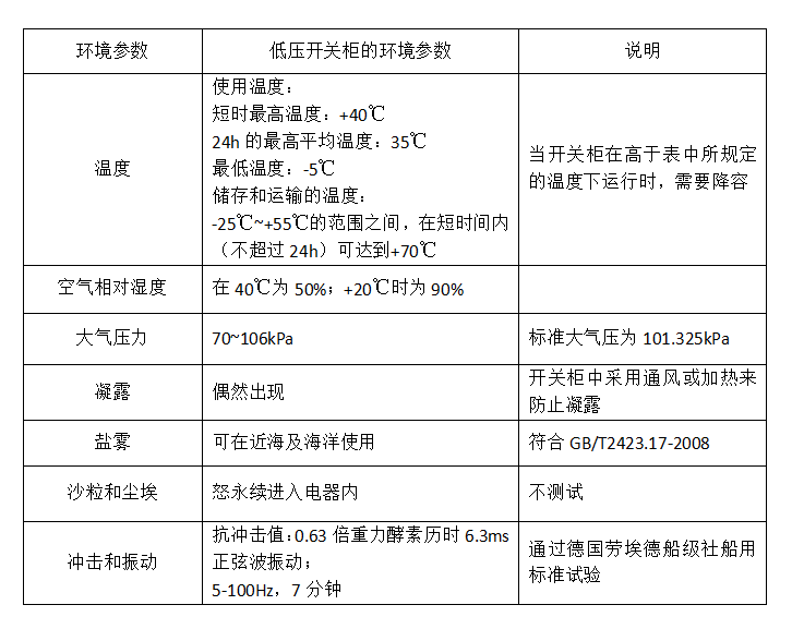 安裝的環(huán)境條件和低壓開(kāi)關(guān)柜的操作條件