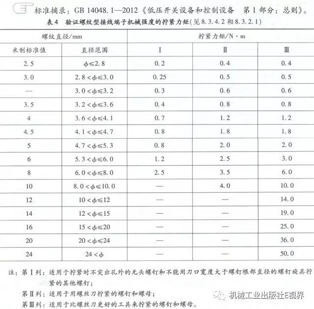分享經(jīng)驗！低壓開關(guān)柜主母線表面是否需要鍍錫或鍍銀？