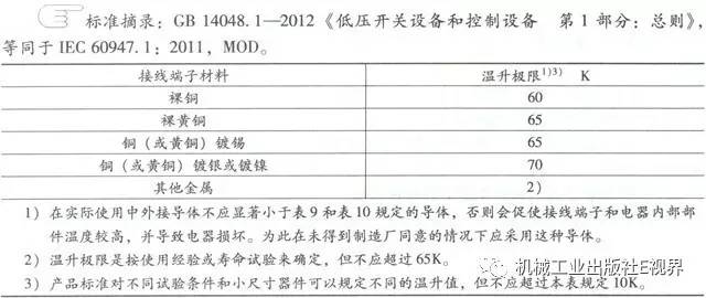 分享經(jīng)驗！低壓開關(guān)柜主母線表面是否需要鍍錫或鍍銀？