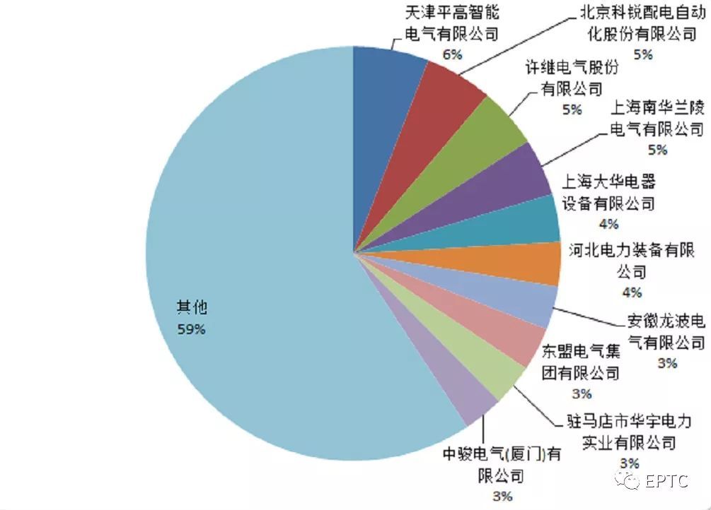 2018年首先批配網(wǎng)協(xié)議股票競價供需統(tǒng)計分析(高壓開關柜)