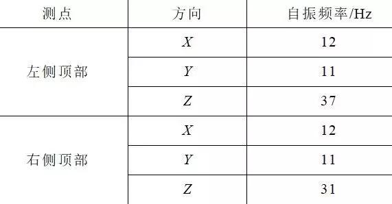 創(chuàng)新的開關(guān)柜抗震解決方案滿足核電抗震要求，效果好，方法簡單。