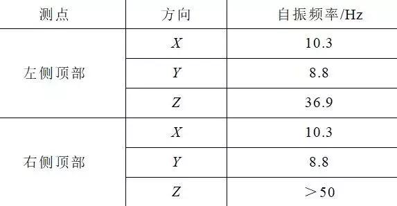 創(chuàng)新的開關(guān)柜抗震解決方案滿足核電抗震要求，效果好，方法簡單。