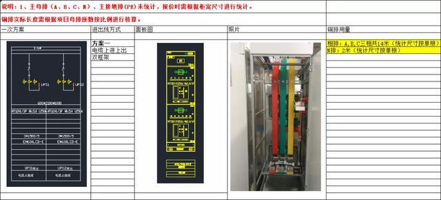 如何計算低壓開關(guān)柜銅排的數(shù)量？這是我見過的較受歡迎和較美麗的文章！