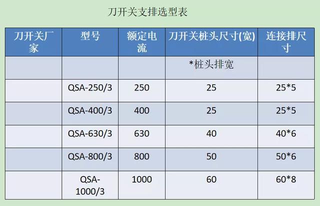 如何計算低壓開關(guān)柜銅排的數(shù)量？這是我見過的較受歡迎和較美麗的文章！