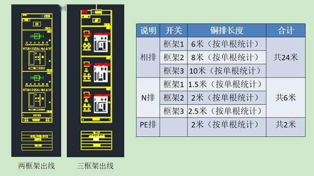 如何計算低壓開關(guān)柜銅排的數(shù)量？這是我見過的較受歡迎和較美麗的文章！